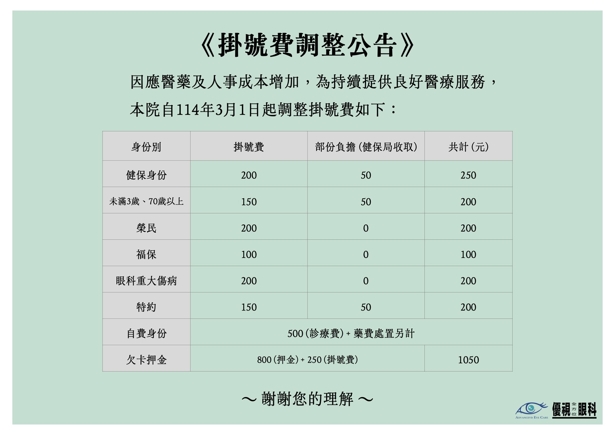 【1140301起掛號費調整公告】